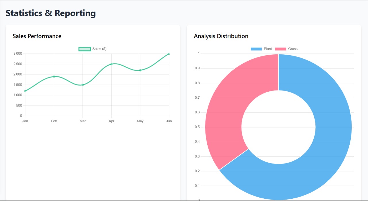 Statitics & reporting