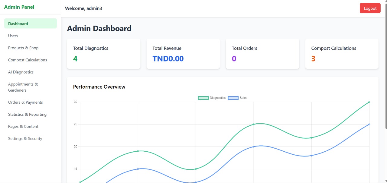 User Dashboard